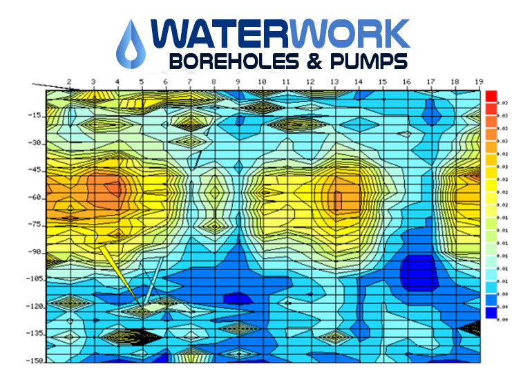 Water Supply System Installation